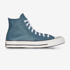 null : BLEU